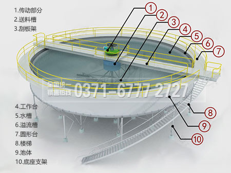 濃縮機