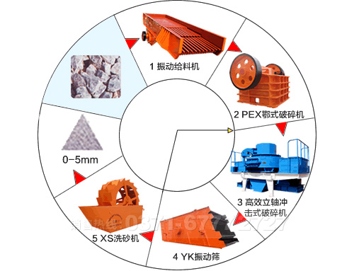 頁(yè)巖制砂生產(chǎn)線