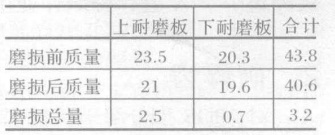 沖擊式破碎機上下耐磨板的磨損情況對比圖