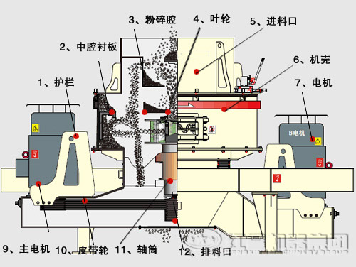 沖擊式制砂機(jī)內(nèi)部結(jié)構(gòu)