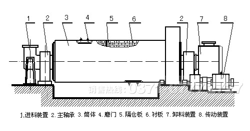 棒磨式制砂機結構圖