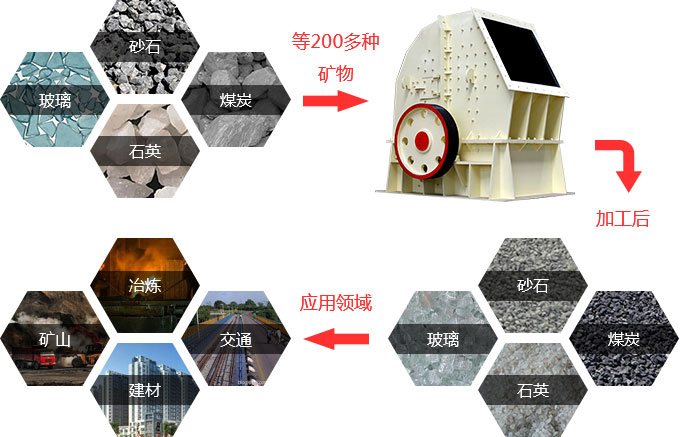 重錘式破碎機在行業(yè)中的應用