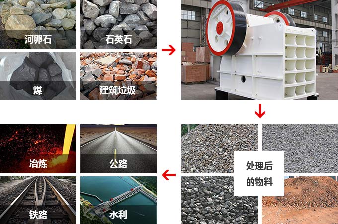 粗碎鄂式破碎機(jī)價格多少錢一臺