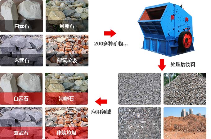 反擊式破碎機(jī)處理硬巖效果