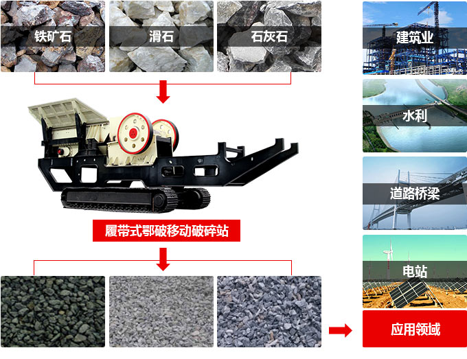 車載履帶式建筑垃圾粉碎機(jī)適用領(lǐng)域