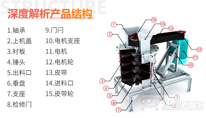 復(fù)合式破碎機