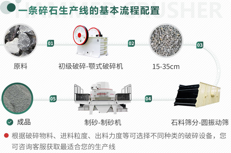 不同原料、成品規(guī)格用不同的生產(chǎn)設(shè)備