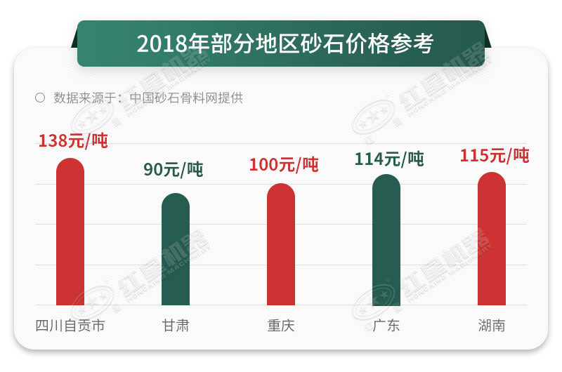 機(jī)制砂石料報(bào)價(jià)不斷上漲