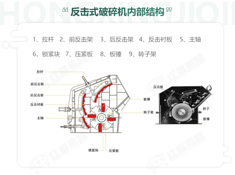 反擊破構成部件及分布位置