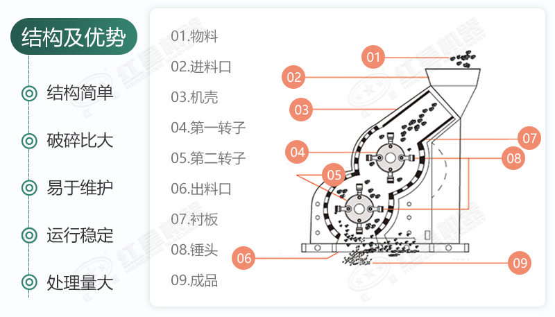 雙級(jí)無篩底破碎機(jī)能制沙嗎？有哪些廠家可供選擇