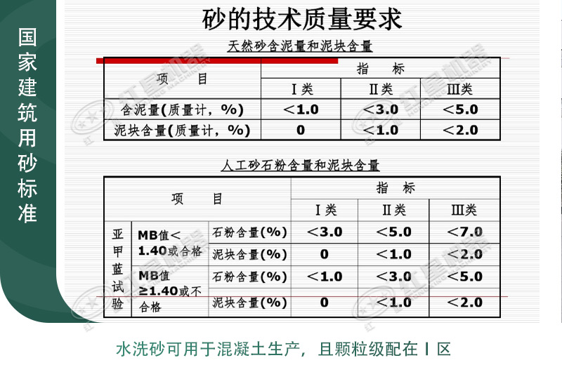 國家建筑用砂參考標(biāo)準(zhǔn)圖