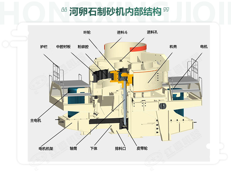 河卵石制沙機(jī)內(nèi)部結(jié)構(gòu)組成