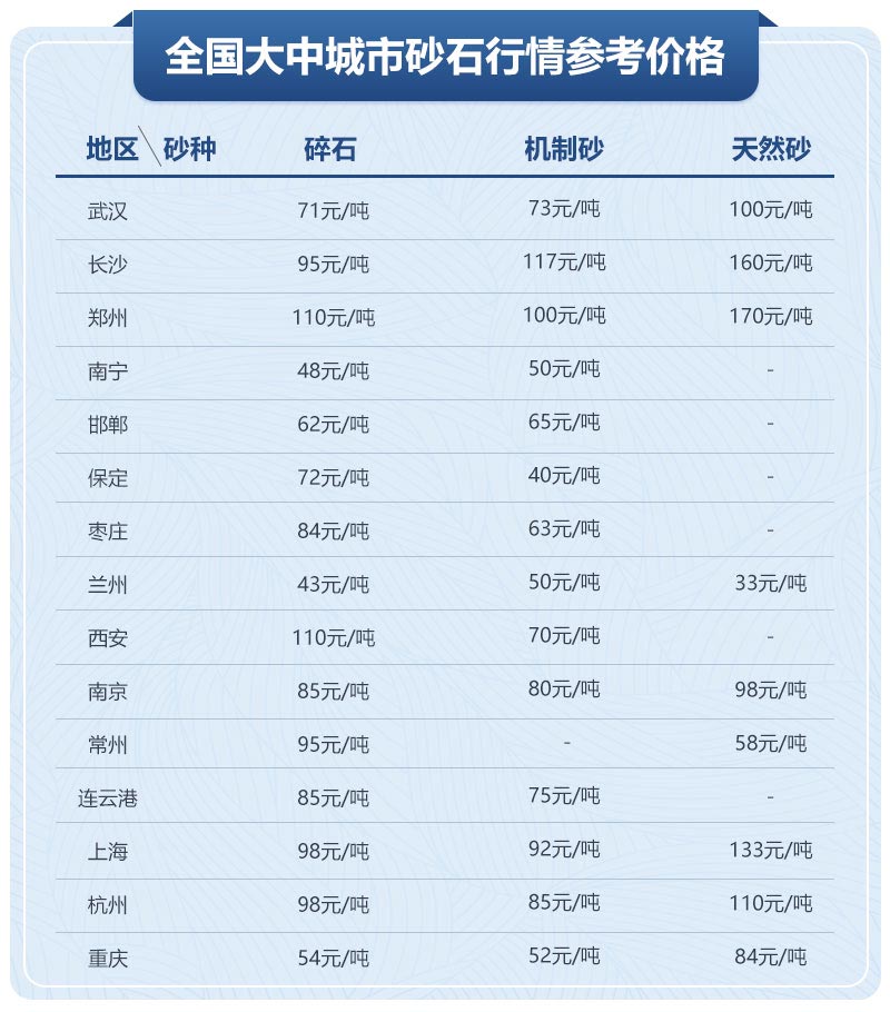 移動制砂機型號及價格，每小時出100噸沙的設備