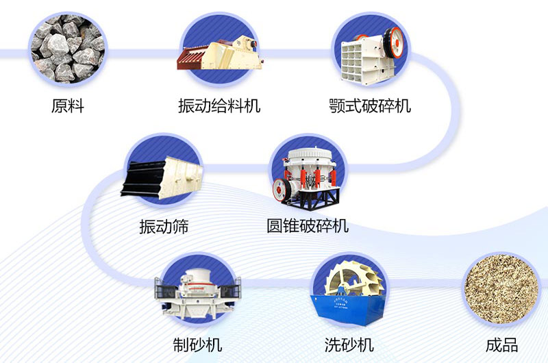 制河卵石砂所需破碎機及工藝設(shè)計流程