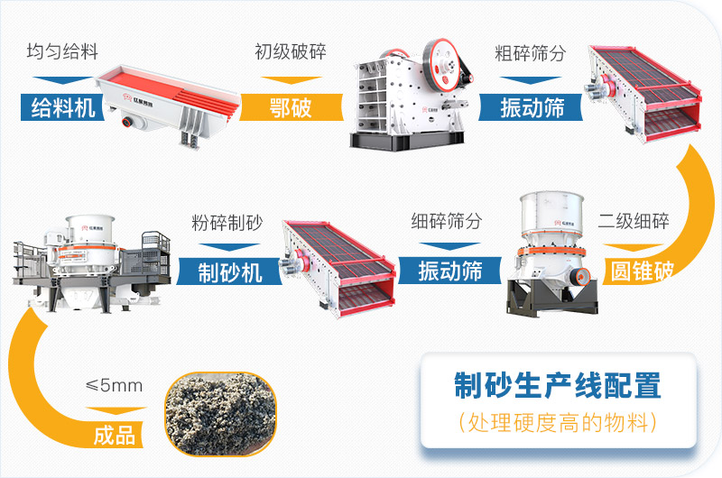 干機(jī)制砂和水洗機(jī)制砂哪個好，水洗制沙機(jī)一套多少錢？