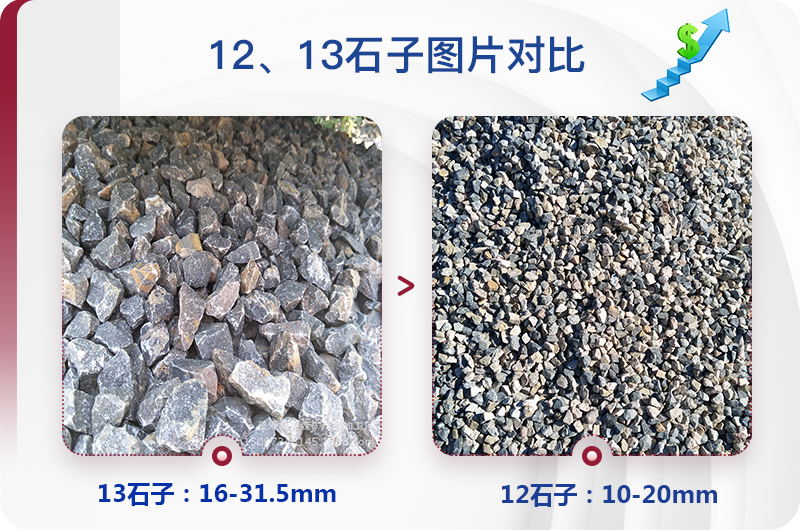 1213石料規(guī)格_生產(chǎn)12、13石子設備用什么，價格是多少