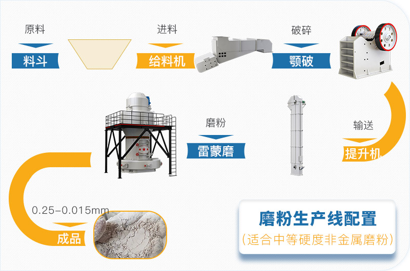 粉煤灰磨粉生產(chǎn)線一套設(shè)備價(jià)格多少，附現(xiàn)場案例