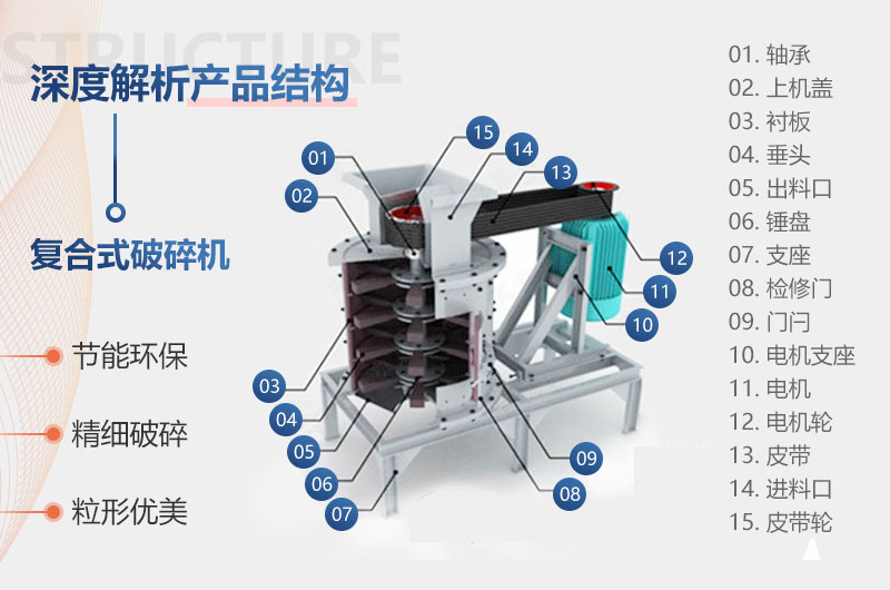 立式破碎機(jī)內(nèi)部結(jié)構(gòu)